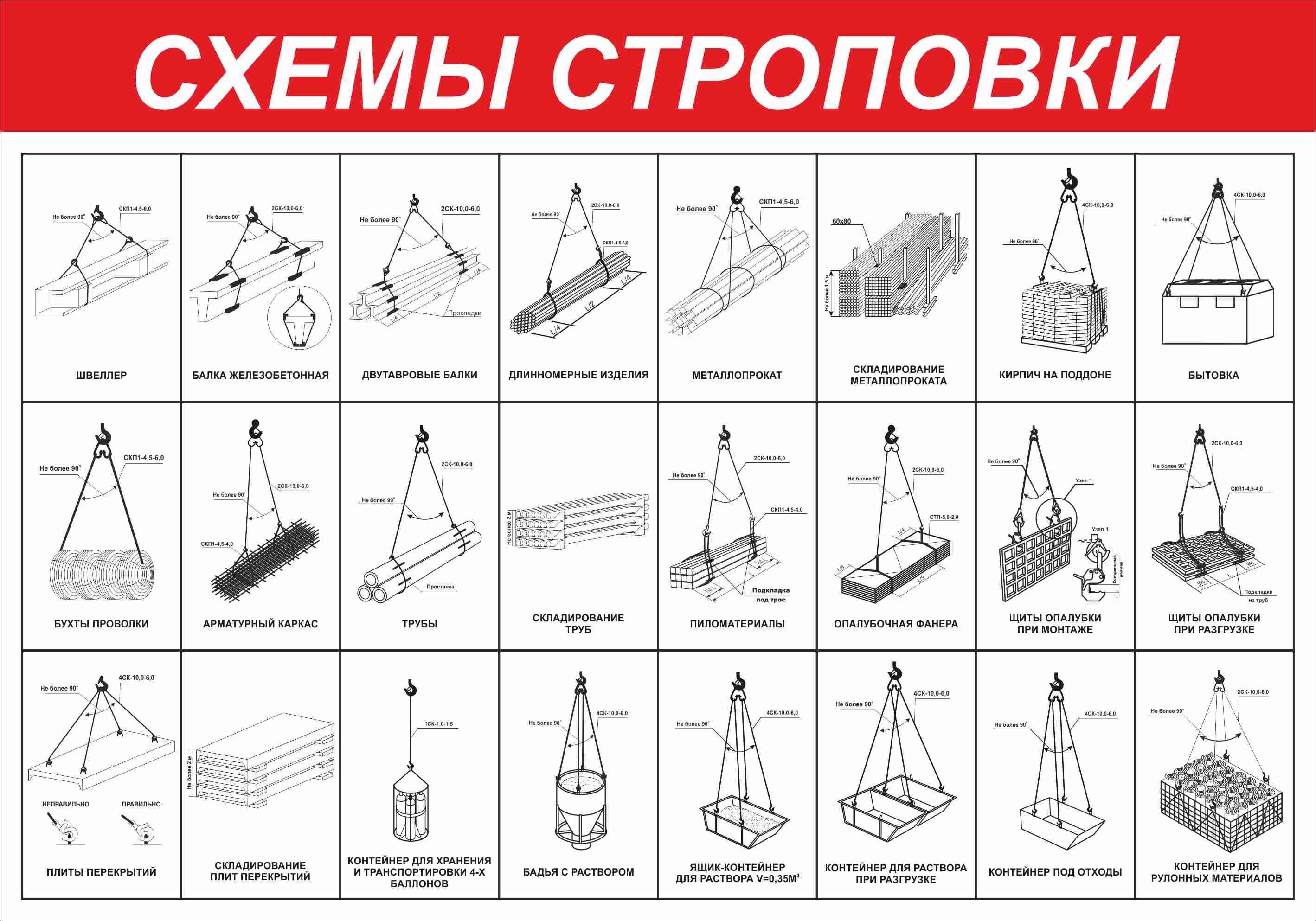 Схема складирования грузов в картинках в хорошем качестве