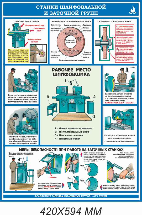 Новая серия технических плакатов компании ГАСЗНАК 