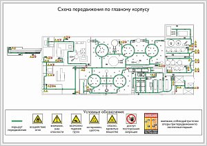 Схема передвижения на производстве