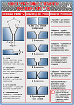 Конструктивные элементы разделки кромок сварных швов