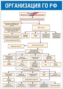 Информационный плакат Организация ГО РФ, формат А2 (; Ламинированная бумага; )